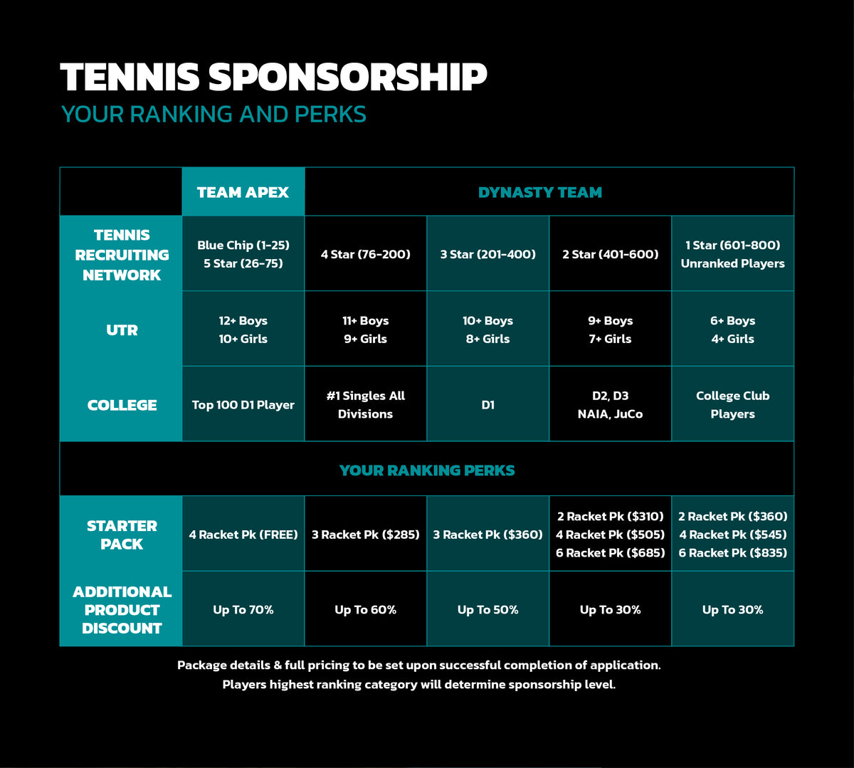DynastyTeam_WebPage_Web_TennisChart_Resized.jpg__PID:0e1119fb-68be-4bf2-89b1-68038e9a5509